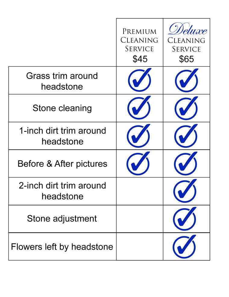Memorial Cleaning Services Chart