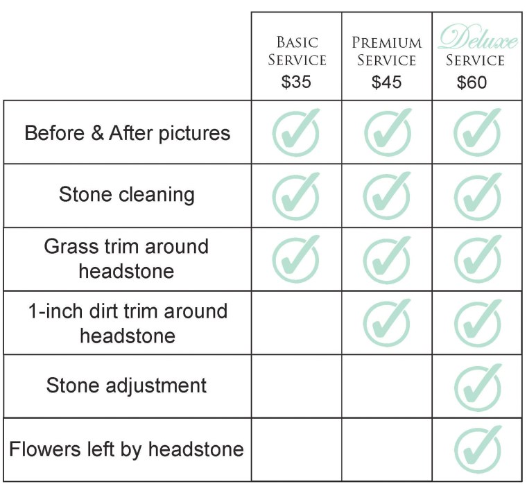 Memorial Care Services Chart